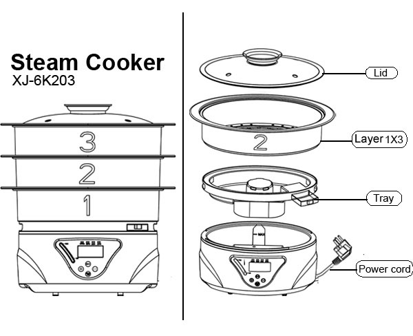Steam cooker structure chart