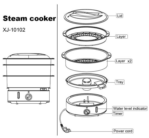 electric steam cooker structure chart