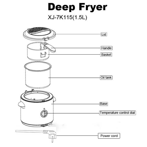 Deep fryer structure chart